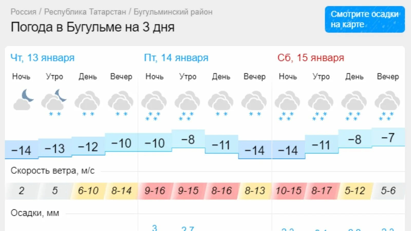 Погода в Бугульме. Погода в Татарстане. Климат Татарстана. Погода в Татарстане на 14 дней.