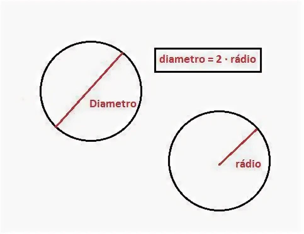 Диаметр окружности с центром 0. Как диаметро глаза посчитать.