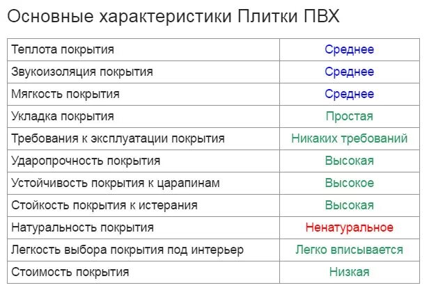 Характеристики виню. Технические характеристики пвх плит. как квалифицируются плитки по характеру покрытия.