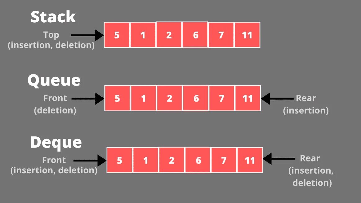 Queue table. Queue table