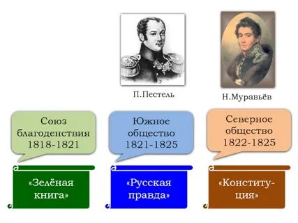 Союз благоденствия северное и южное