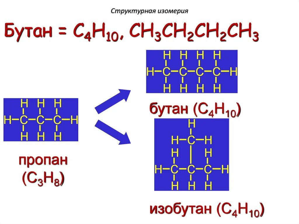 Структурная изомерия бутана. Изомеры бутана с4н10. C4h10 структурная. Н бутан в c4h10.