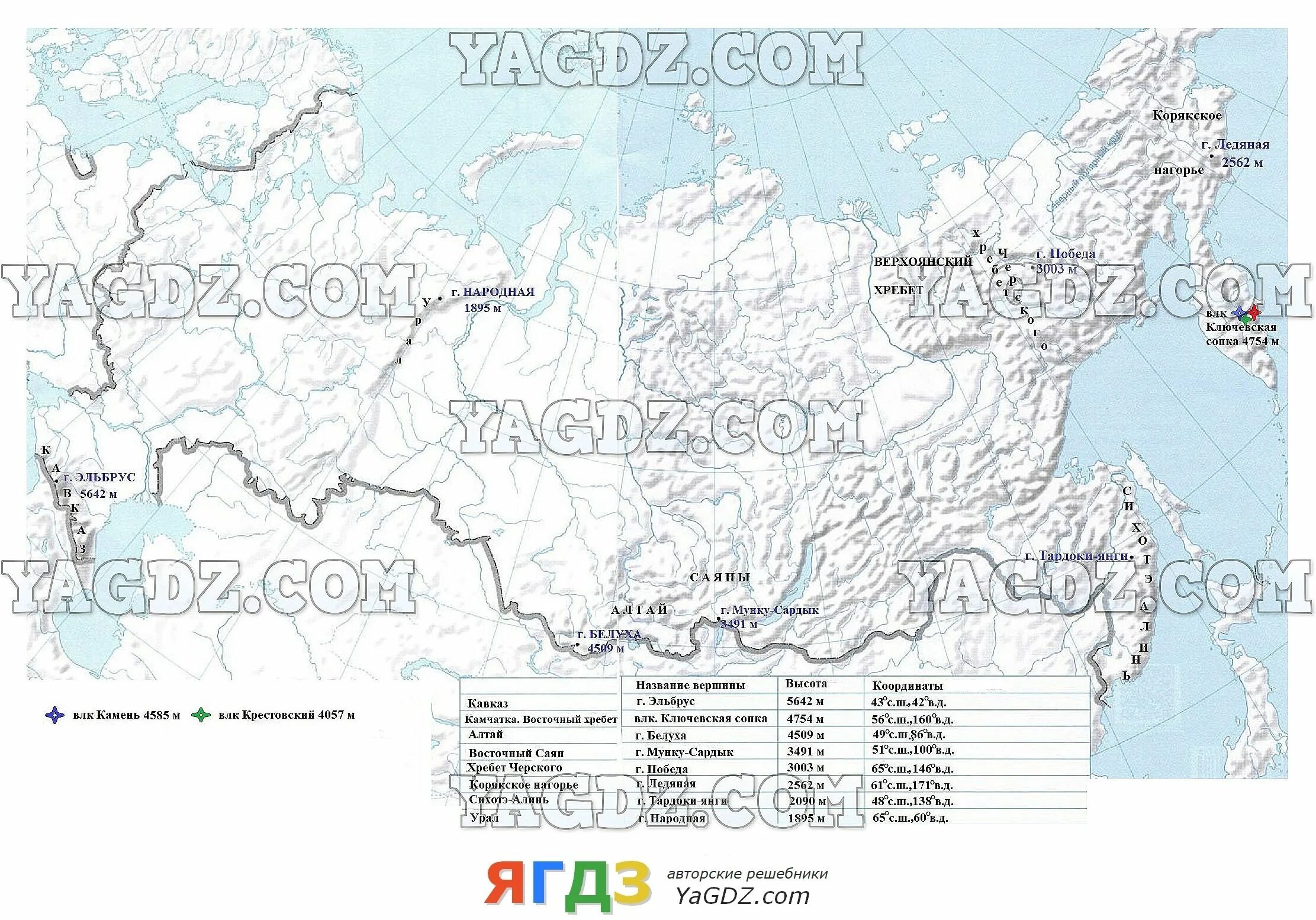 Контрольная карта 8 класс. Контурная карта по географии физическая карта России 8 класс ответы. 6 Класс географические контурные карты России.