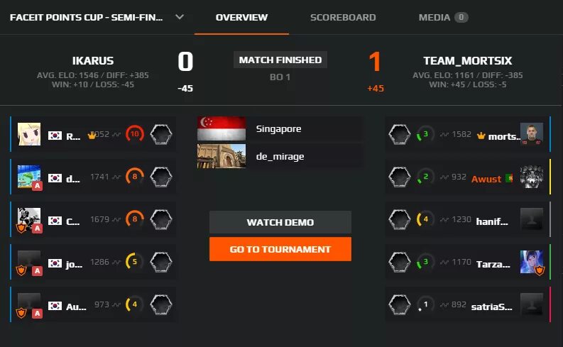 Faceit match. Фейсит. Фейсет поинты. Лиги FACEIT. Карты FACEIT.