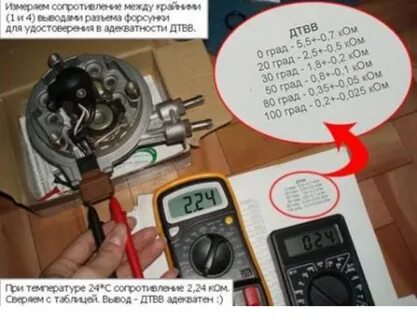 Какое сопротивление форсунки
