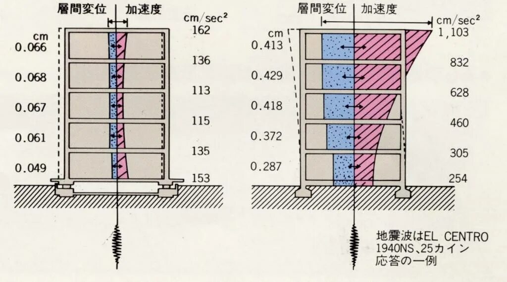 Isolation three color. Base isolation system. bentonite based isolation system. isolation for cylinder 350 degrees. postzygotic isolation.
