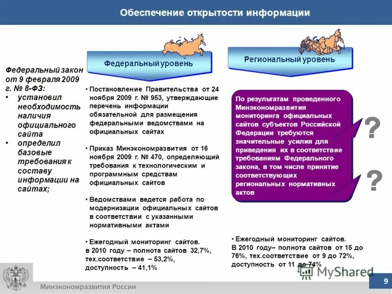 Региональный уровень примеры. Структура ветвей власти в россии. Уровне на региональном уровне также. На региональном уровне субъектов рф. Текущее планирование в здравоохранении.