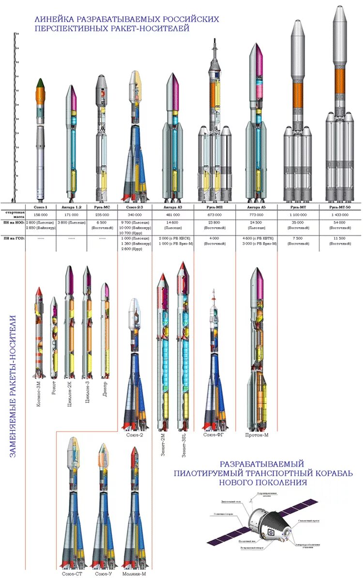 Полезная нагрузка ракеты ангара. Ракета-носитель "Ангара-а5". Ракета носитель Ангара а5 чертеж. Ангара а 5 УРМ 1. Семейство РН Ангара.
