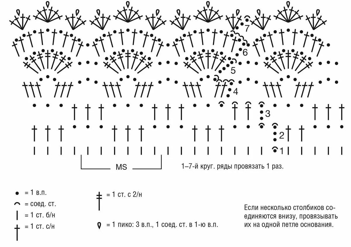 Обвязка низа платья крючком схемы. Вязание крючком ажурной каймы схема и описание. Обвязка вязаных изделий крючком края схемы. Вязание крючком ажурная кайма со схемами. Схема рюш