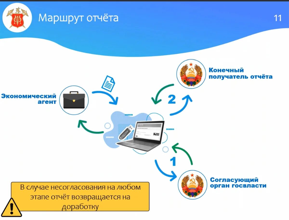 Сдача электронной. Электронный отчет. Системы сдачи электронной отчетности. Цифровая отчетность. Цифровой отчет.