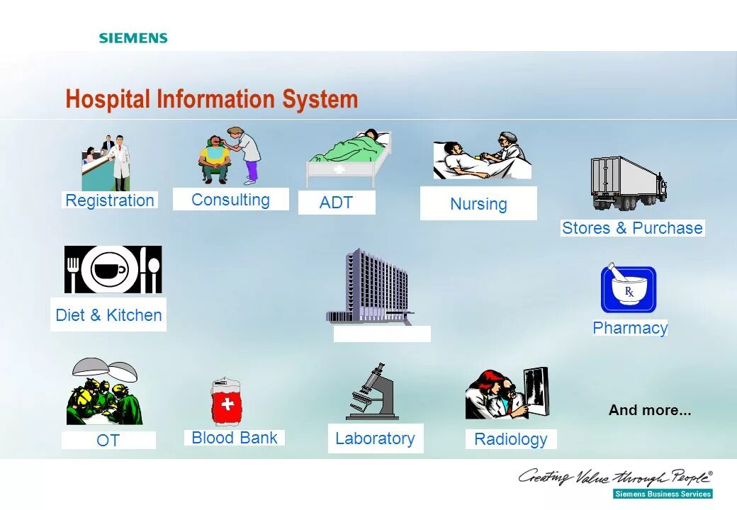 Hospital information System. BMW Technical information System. Hospital information. Наименование ис