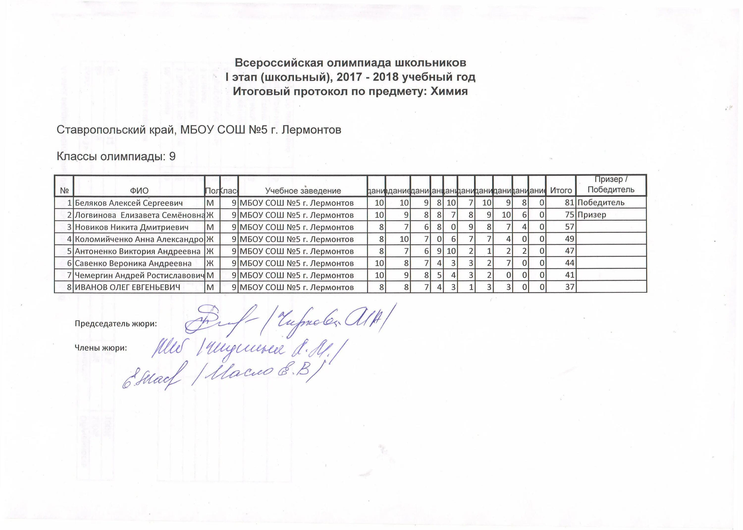 межрегиональная олимпиада школьников 2017 2018 ответ. результаты школьного этапа всош киров. результаты школьного этапа всош киров.