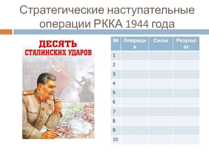 Стратегические наступательные операции РККА 1944. 10 Сталинских ударов 1944 таблица. Стратегические наступательные операции РККА 1944 таблица. Десять сталинских ударов Великой Отечественной войны. 10 сталинских ударов 1944 года