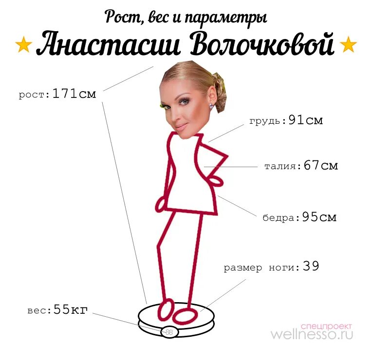 Какой рост у дали. Параметры балерины. фигура балерины параметры. параметры балерины рост и вес. таблица веса для балерин девочек и роста.