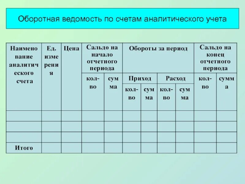 Аналитический учет книга. Оборотная ведомость аналитического учета. Оборотно-сальдовая ведомость по аналитическим счетам. Оборотная ведомость по счетам аналитического учета. Сальдовая ведомость по счетам аналитического учета.