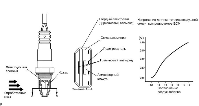 Датчики вывел