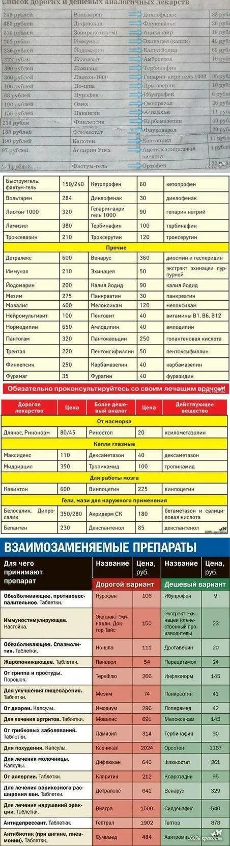 Аналоги лекарств список таблица. Аналоги лекарств таблица полный список. Таблица аналогов лекарств дешевые аналоги дорогих. Аналоги лекарств дешевые аналоги дорогих лекарств полный список. Аналоги лекарств купить