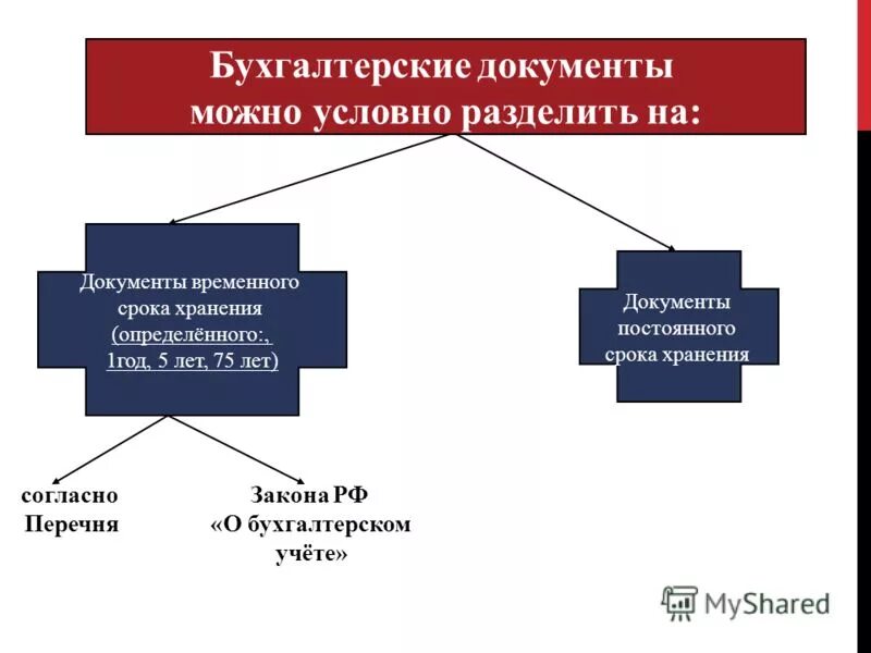 Все формы можно разделить на