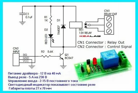 Управление отке