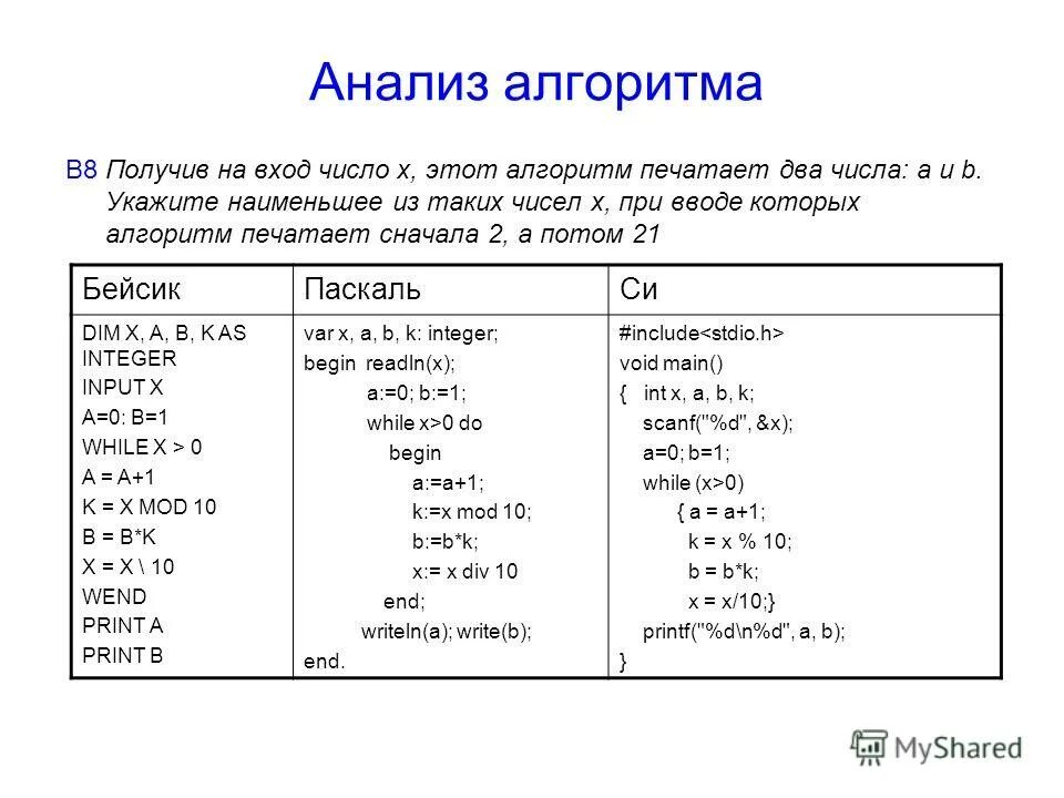 Печатает сначала 3 а потом 7. Алгоритм анализа. Два числа на входе. Печатаем наибольшее.. Ниже записан алгоритм получив на вход число х печатает число м. Алгоритм получения из числа 2 число 34.