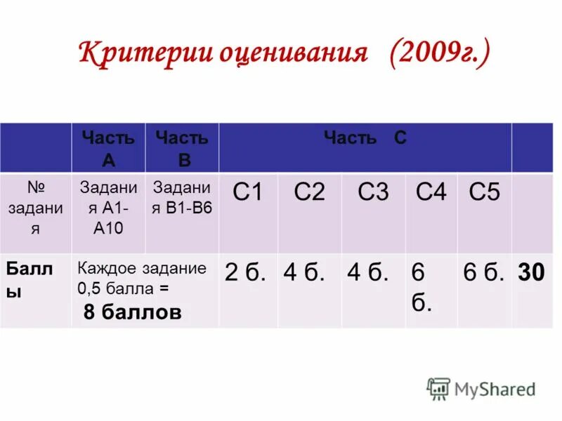 Арматура а240 марка стали. Арматура класса а2, а3. Класс 09г2с. Арматура а400, а240 маркировка. Арматура 10мм усилие на срез.