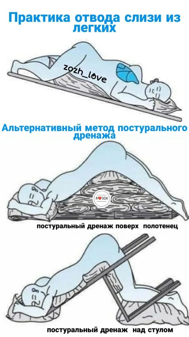 Дренажное положение