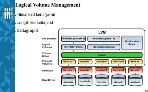 Использовать lvm при новой