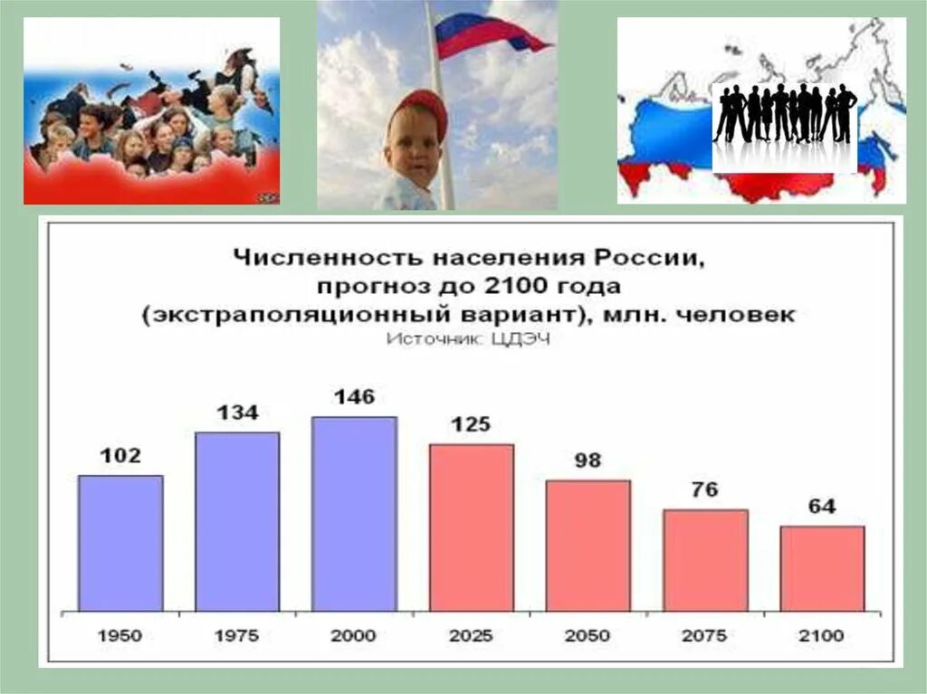 Рост численности населения земли. Население сша прогноз. Прогноз роста населения земли к 2100. Какая жизнь в 2100 году. Численность населения по годам.