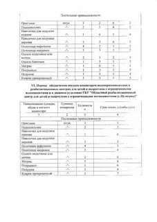Норматив обеспеченности объектов