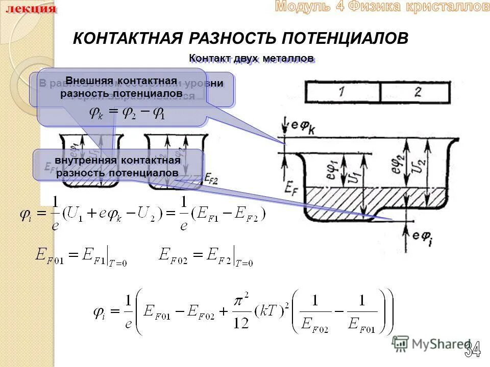 внутренняя контактная разность потенциалов