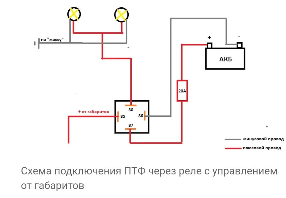 Как правильно подключить противотуманные фары через реле. Схема подключения 4х контактного реле на туманки через кнопку. подключение реле 4 контактное схема подключения противотуманных фар. схема подключения реле противотуманных фар 5 контактное. подключение 4х контактного реле на птф.
