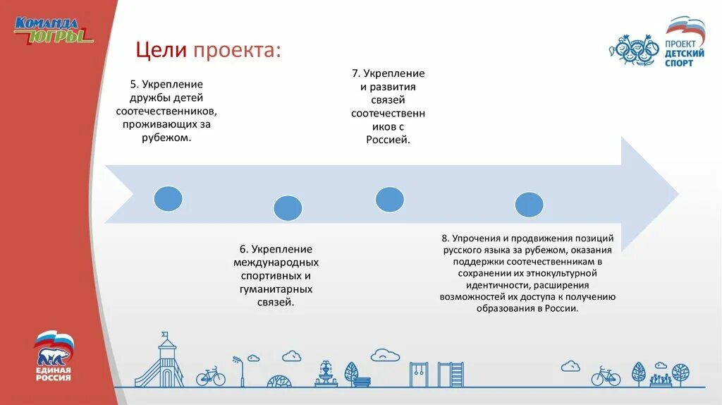 Презентация партийные проекты Единая Россия\. Плюсы и минусы партии Единая Россия. Проект детский спорт. Конференция Единая Россия презентация.