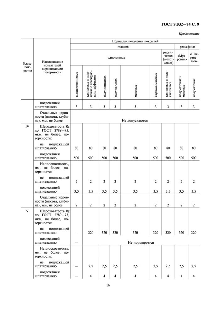 Гост 9.402 статус. ГОСТ 9.032 покрытия лакокрасочные. ГОСТ 9.032-74 статус в Украине. ГОСТ 9.032-74 покрытия лакокрасочные 6. ГОСТ 9.032-74 pdf.