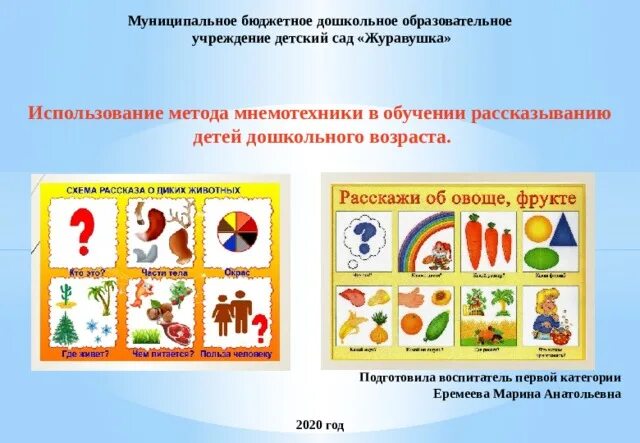 Использование метода мнемотехники в обучении рассказыванию. Использование метода мнемотехники в обучении рассказыванию