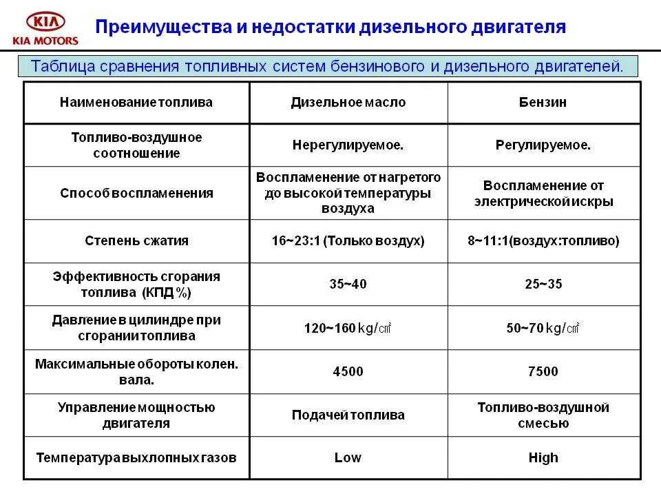 Сравнение дизельных двигателей