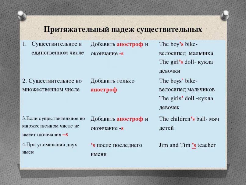 Существительные в притяжательном падеже в английском языке. Притяжательный падеж в английском языке правило 5 класс. Имена в притяжательном падеже в английском языке. Притяжательный падеж в английском языке 3 класс правило.