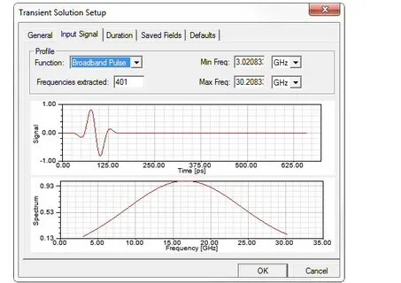 Timing profile