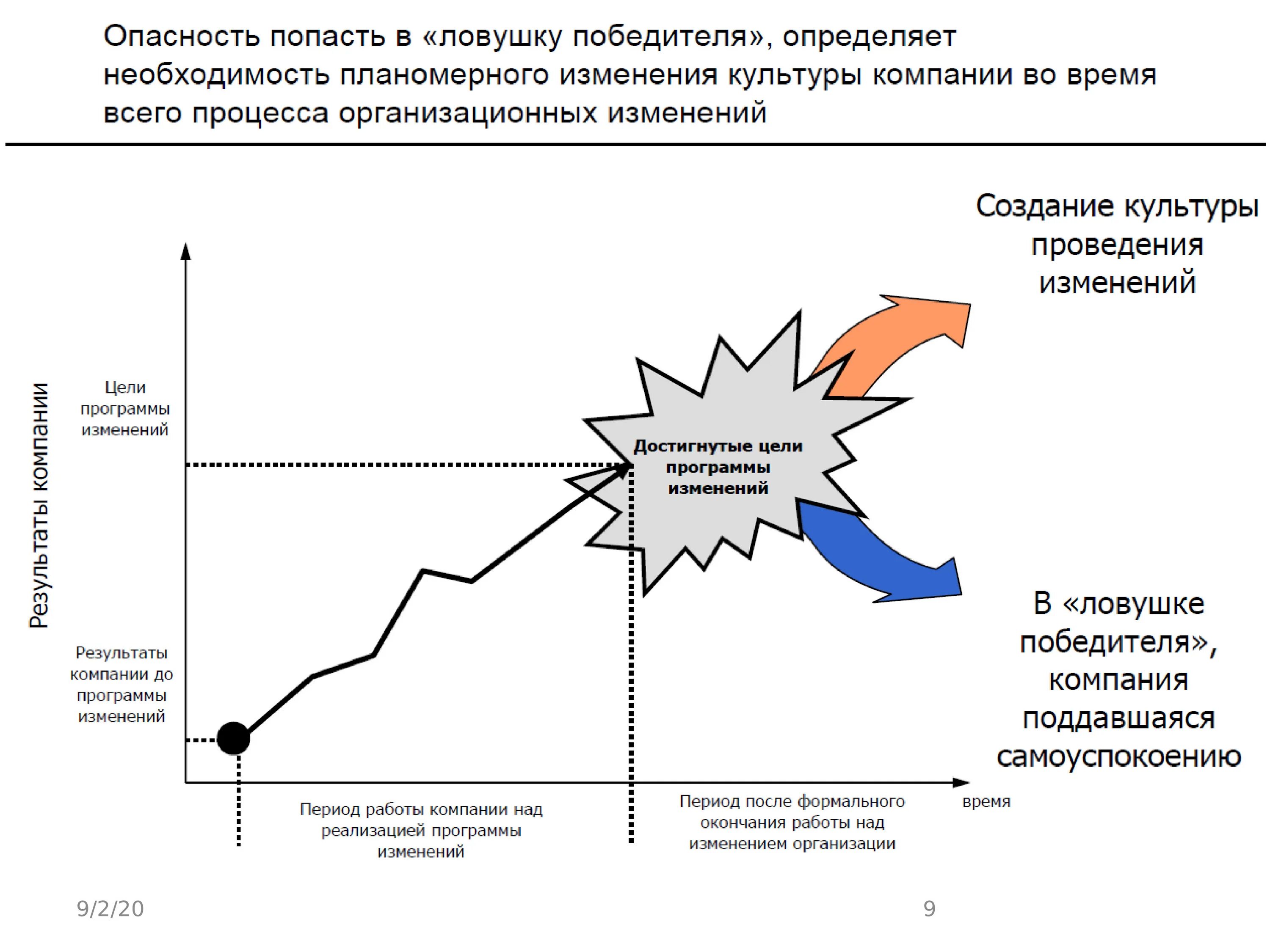 Условия реализации изменений. Управление изменениями. Управление изменениями тренинг. Внедрение изменений выводы. Управление изменениями биэр.