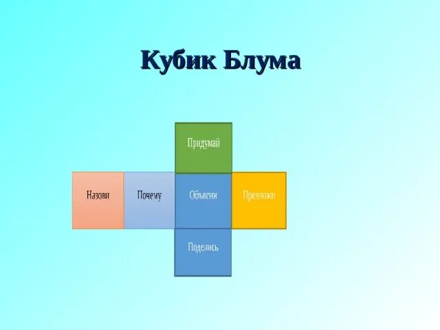 Методика кубик Блума. Кубик Блума рефлексия. Прием кубик Блума в начальной школе. Игра кубик блума