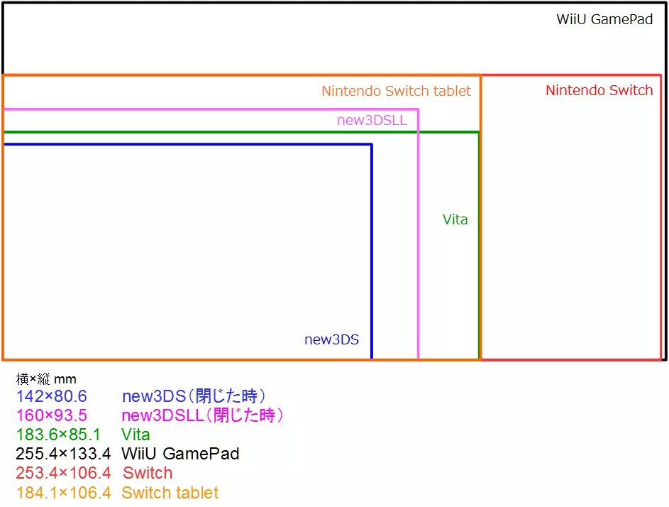 Nintendo switch размеры. Nintendo Switch OLED размер экрана. Размер экрана Нинтендо свитч олед. Размеры Нинтендо свитч. Nintendo Switch габариты.