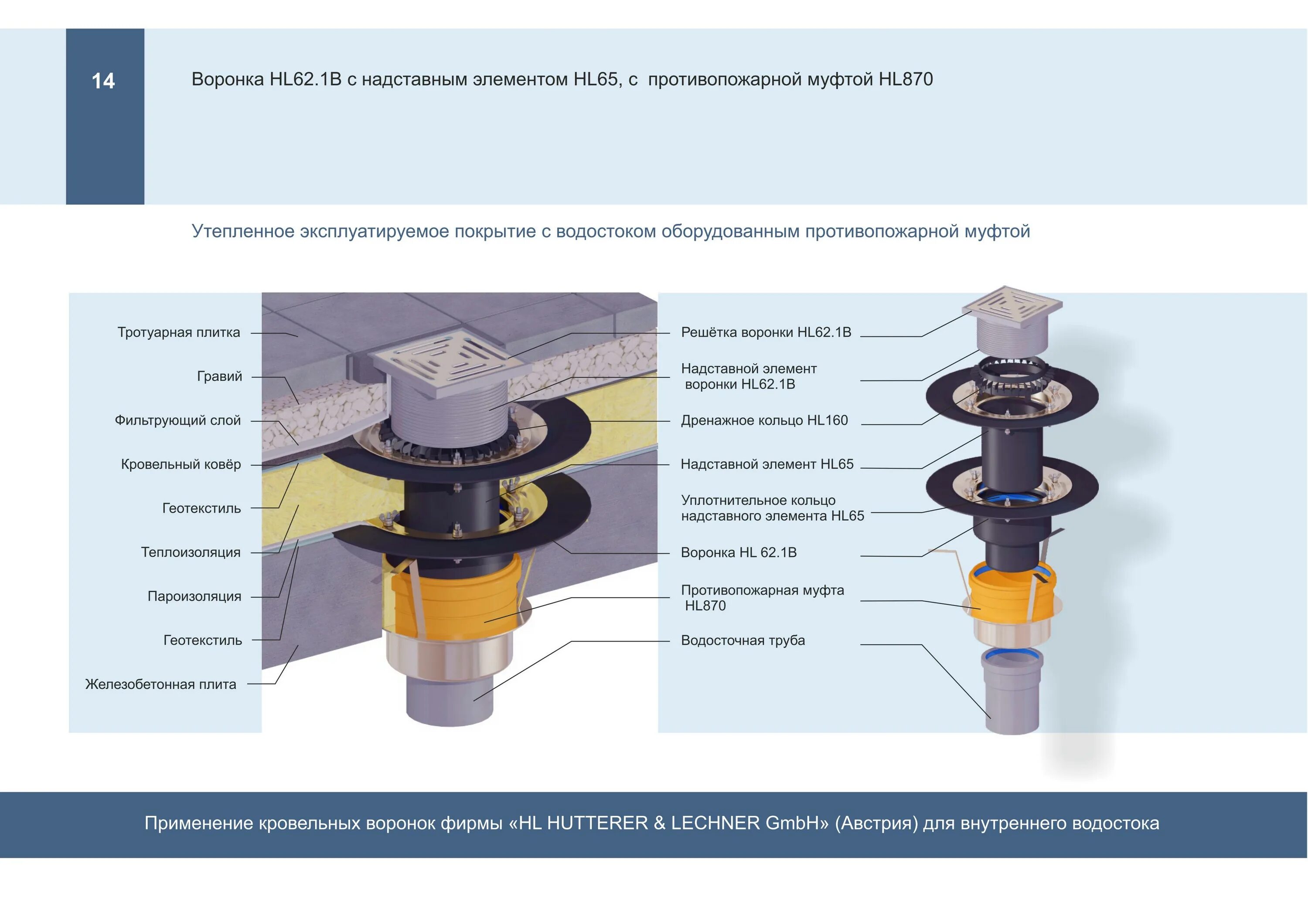 1 паспорт. Кровельная воронка с электрообогревом hl62. Кровельная воронка с зажимным элементом, hl62. Обогрев воронки водостока. Как подключить воронку.