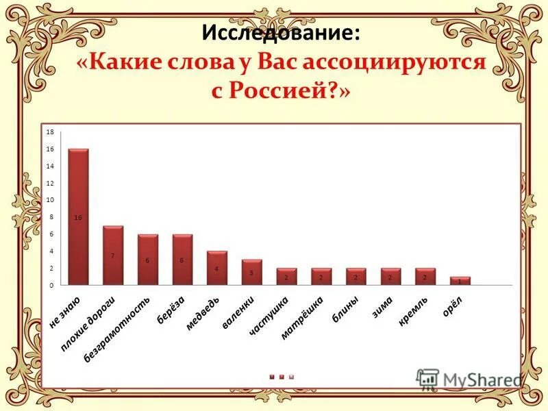 Презентация на тему: "С каким школьным предметом ассоциируется слово "облако"? О