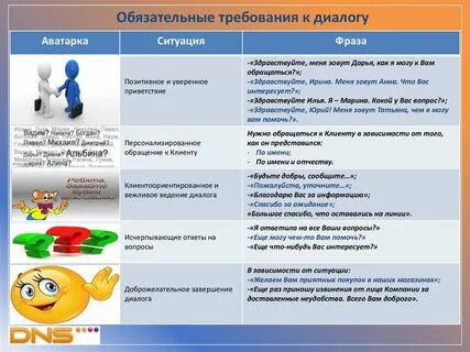 Требования диалога