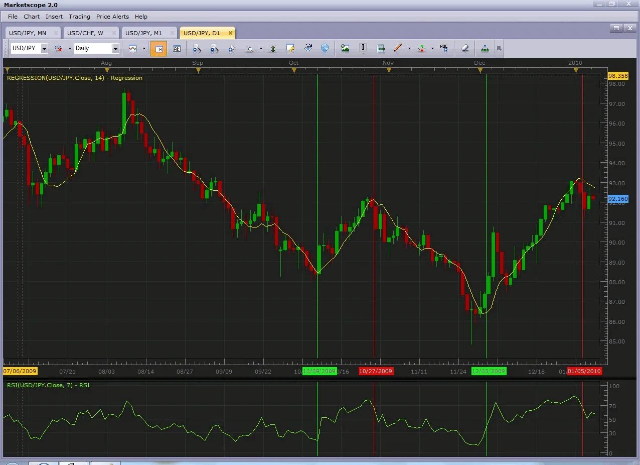 Индикатор RSI В трейдинге. Скальпинг в трейдинге RSI. Индикатор RSI линии. Форекс индикаторы RSI.