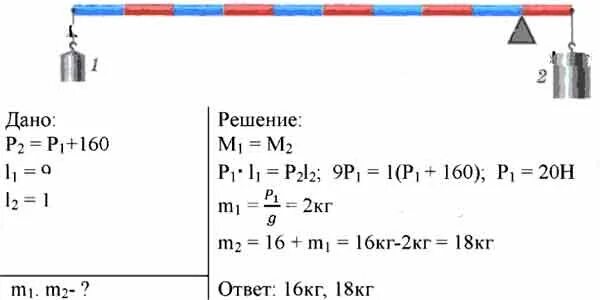 160 2 18. Вес груза. Масса груза подвешенного к рычагу. Рычаг на рисунке находится в равновесии. Задачи с грузом на рычаге весом.