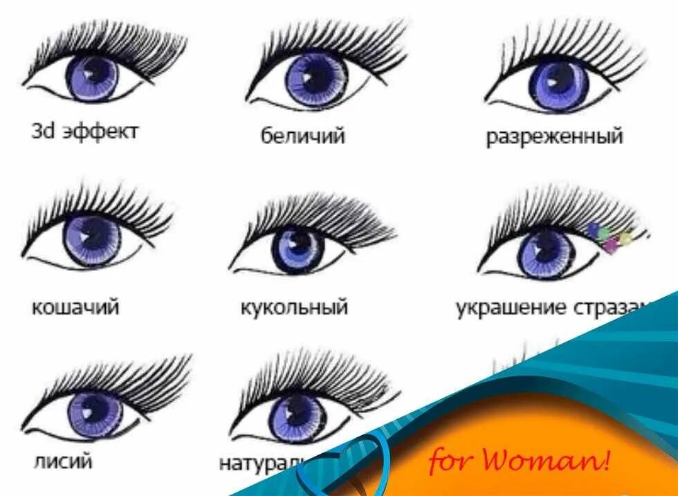 Наращивание ресниц формы и изгибы. Наращивание ресниц формы и изгибы