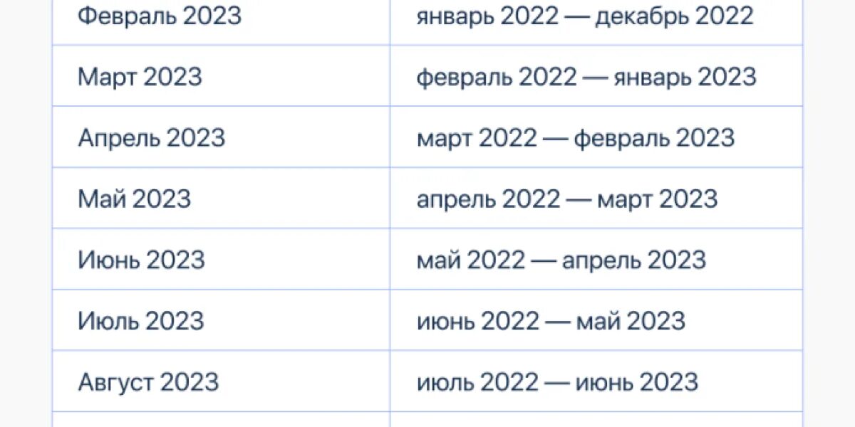 График детских пособий. График выплаты пособий на детей 2023. График пособий на 2023 год. График платежей детских пособий. Когда приходят путинские