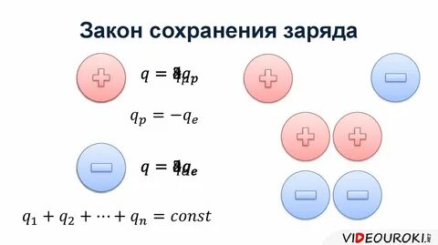 Тест 12 электрический заряд закон сохранения заряда