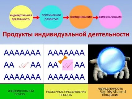 Продукты индивид
