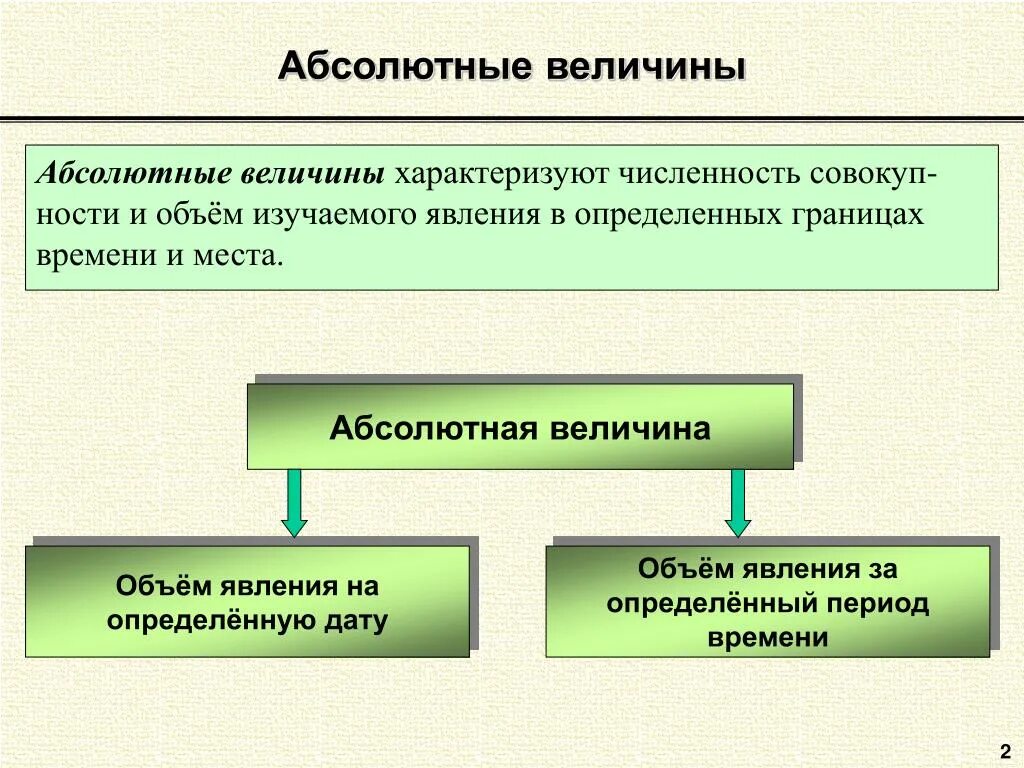 Абсолютная величина. Абсолютные величины характеризуют. Абсолютные величины в статистике. Относительные величины в статистике.